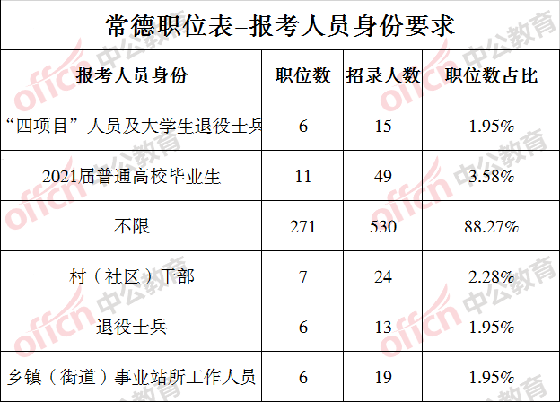 常德市出生人口2021_常德市地图