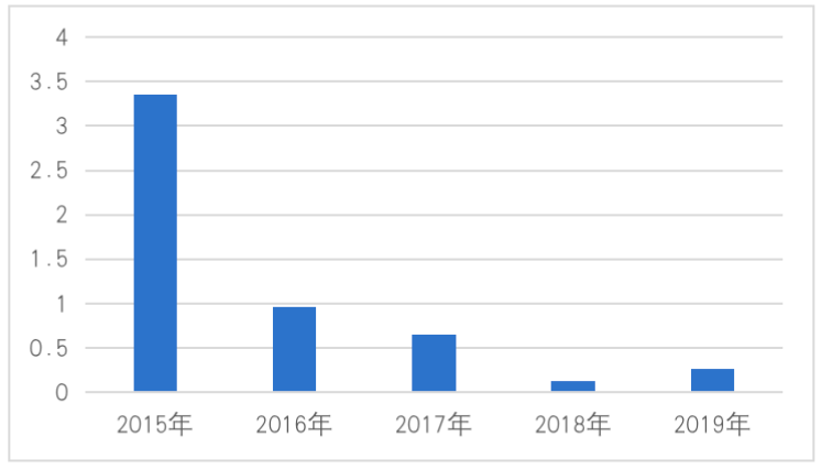 国融证券股权问题待解 内控漏洞频出再次被监管层点名(图2)