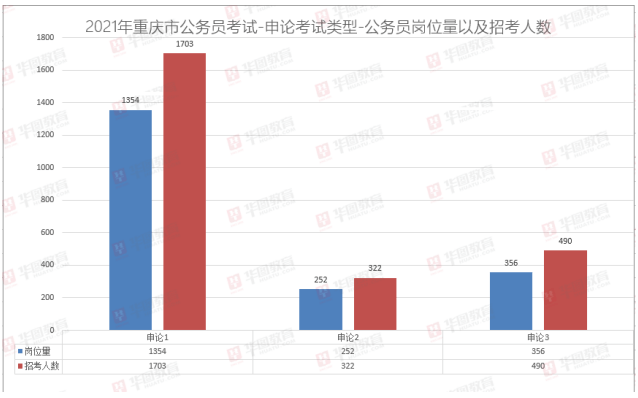 重庆市人口有多少2021_重庆荣昌区人民医院招聘54 人,岗位超级多,要求有点高