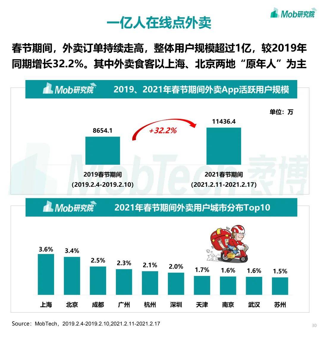 2021年春节期间人口流动数据_2021年人口数据图片