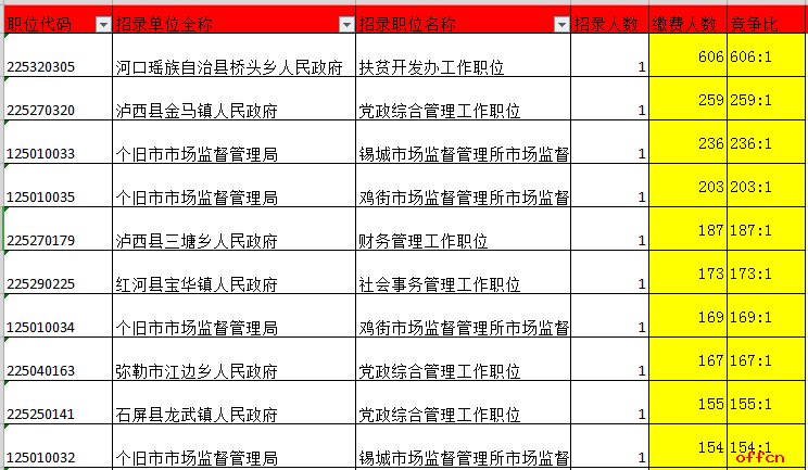 2021年云南各县GDP_云南2020各市gdp(2)