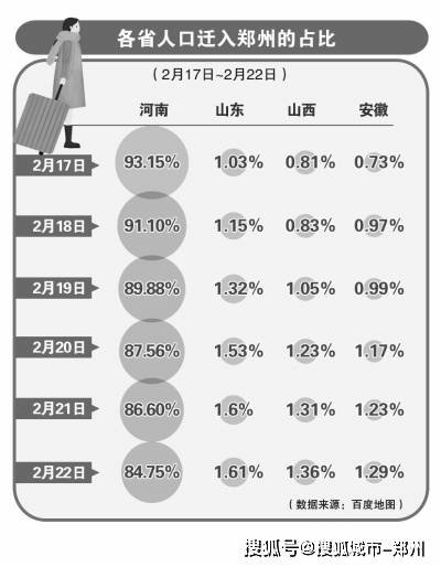 郑州市区人口2017总人数口_郑州人口分布图