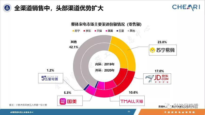 中美2021人均用电量_用电量统计2021(2)