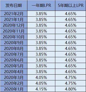 个人间借贷利息记入GDP吗_民间借贷利息,最新计算方式看这里(3)