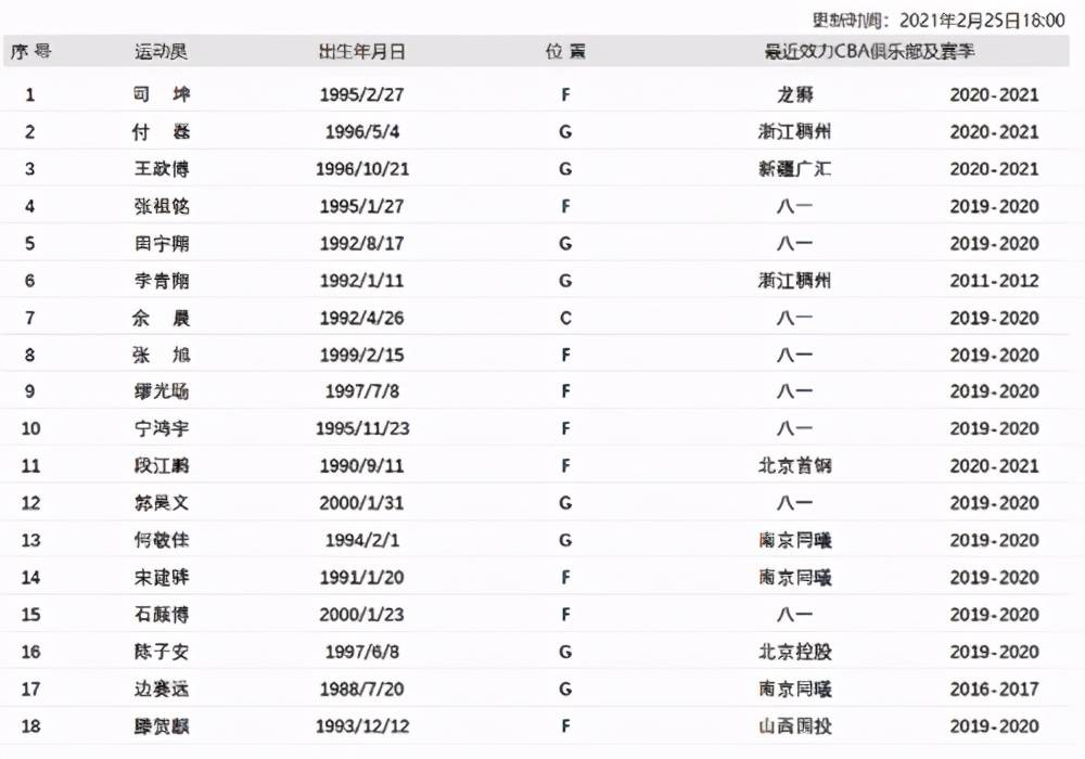 2O10年上海市总人口数_上海市地图