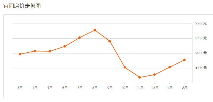 2021洛阳各区县人均gdp_我们中有 10 的人将无人送终(3)