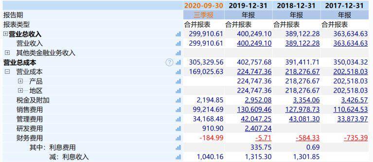 净利润为负7849万市值仅35亿 来伊份为何失宠?(图3)