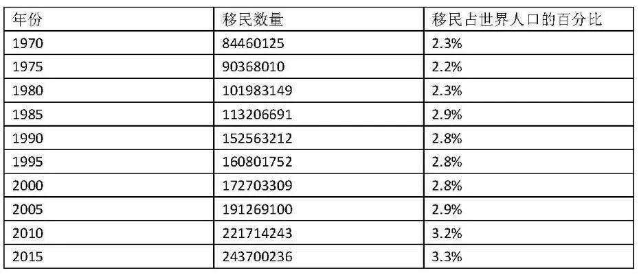 欧洲人口总数_德国 法国 英国等欧盟28国人口总数 GDP总量,人均GDP数据分享(2)