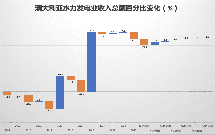 亳州2025gdp预测_段劲 风口浪尖的东部新区,会让几家欢喜几家愁