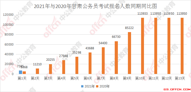 2021年兰州市人口_兰州市人口迁进图(2)