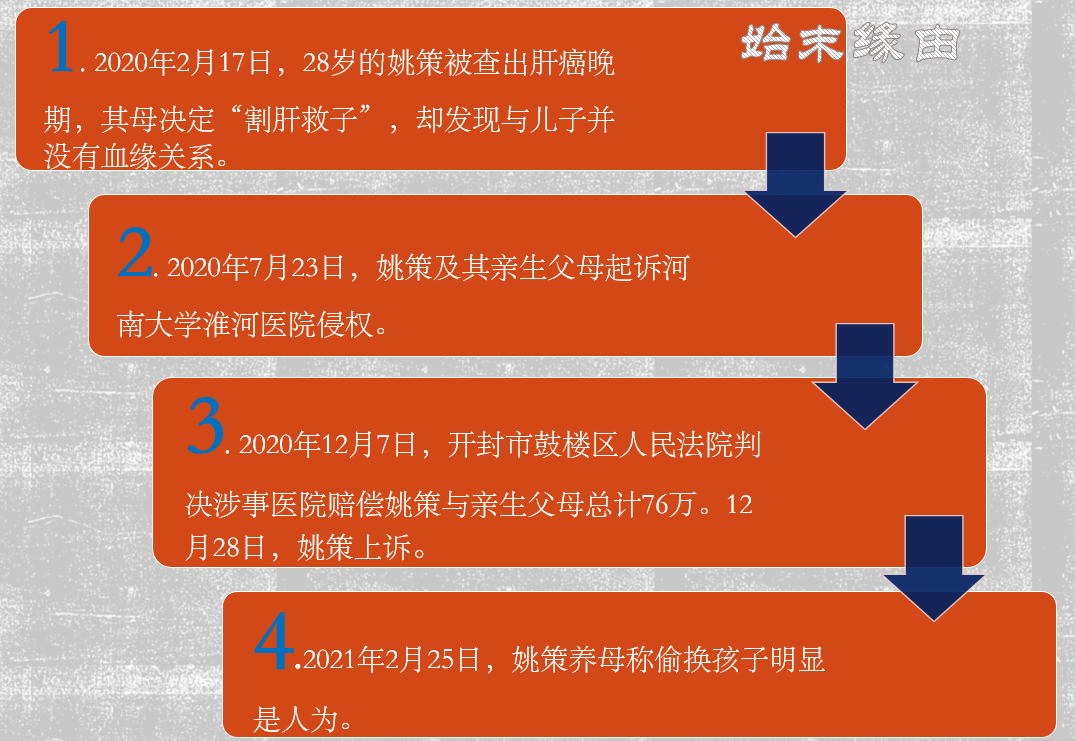 错抱孩子28年事件始末 姚策 错抱孩子28年事件始末 姚策