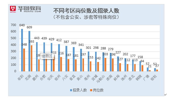 阜阳人口数_阜阳火车站