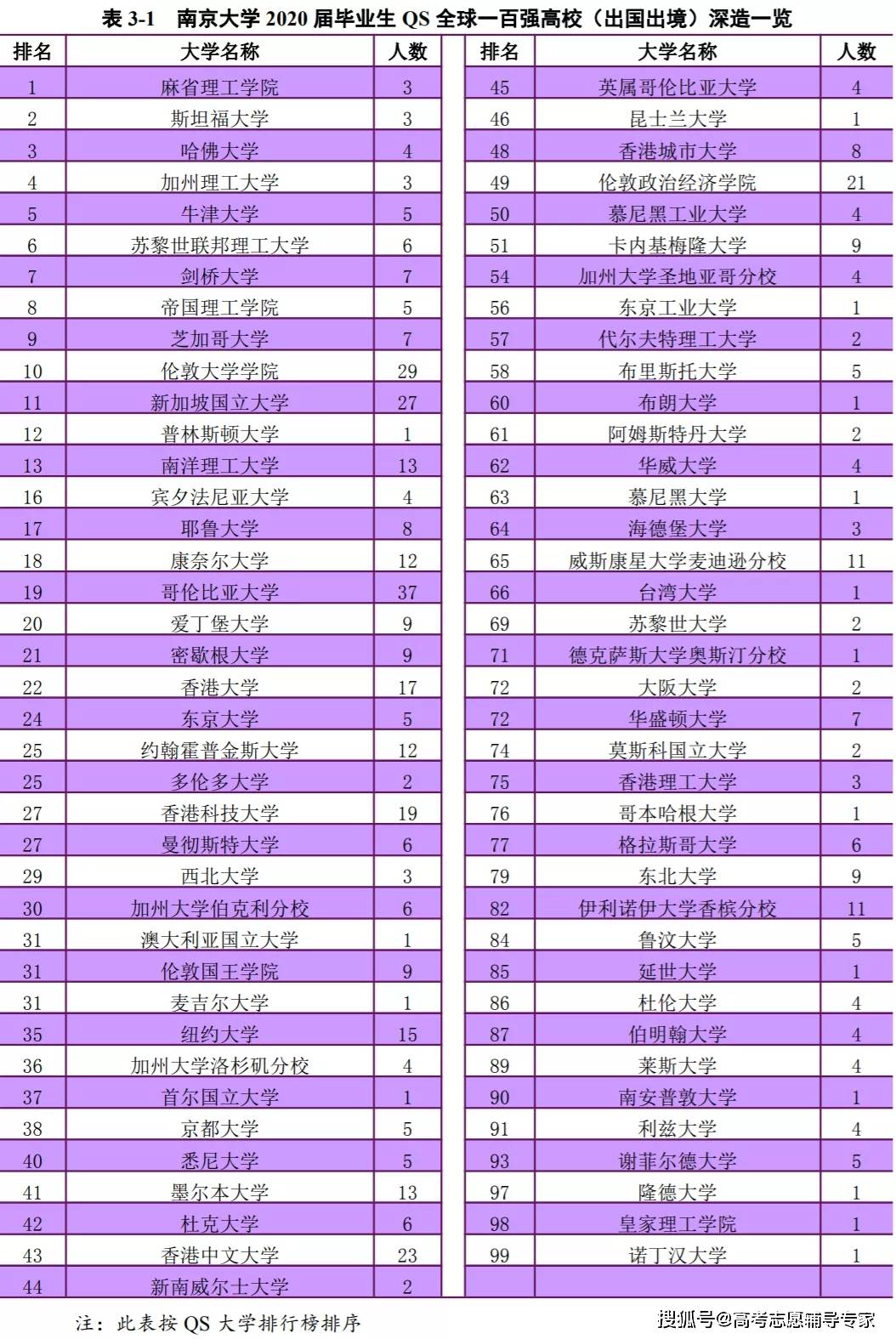 非洲国家人口排名2020_2020中国人口排名图片(2)