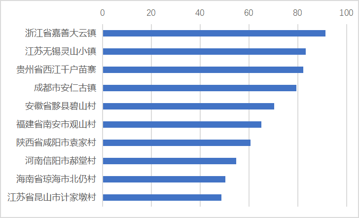 繁昌孙村镇gdp2021_孙村镇 安徽省繁昌县孙村镇 搜狗百科