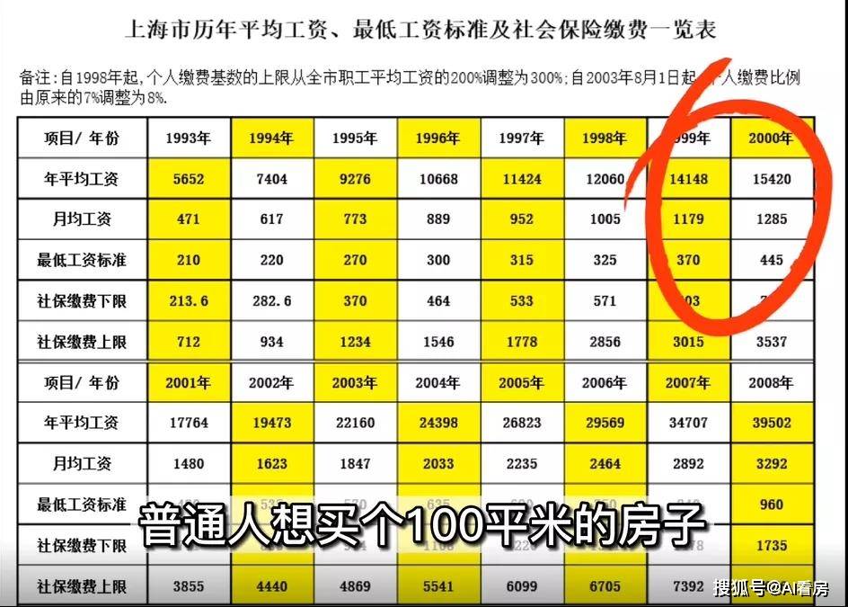 2000年人均工资_近两年人均工资统计图(2)