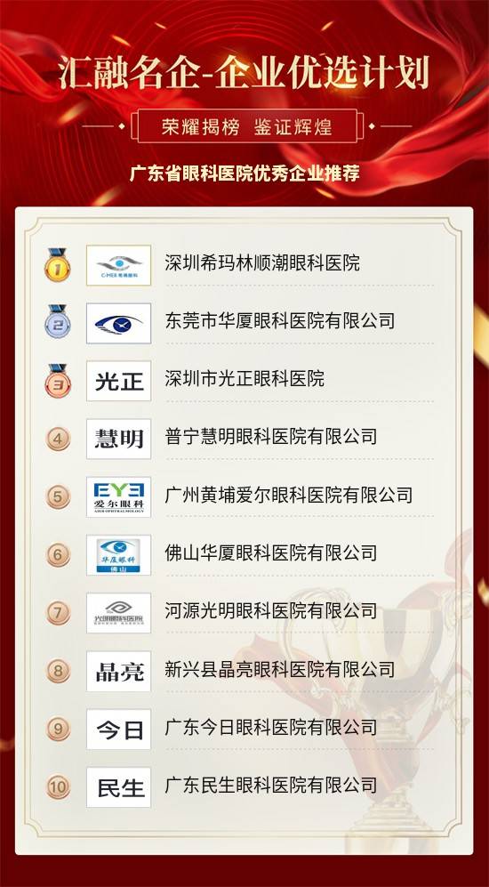 全国眼科医院排行_最全!全国最强医院科室排名发布(附名单)