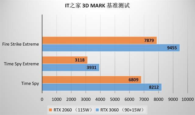 性能|机械师逐空 T58-V 游戏笔记本体验：“光追朋克”不是梦