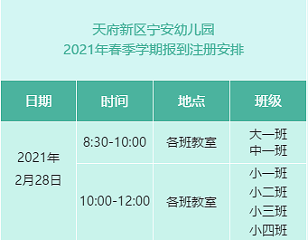 2021天府新区gdp_天府新区小学划片2021(3)