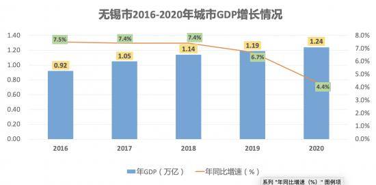 2019年无锡市gdp_无锡市地图(3)