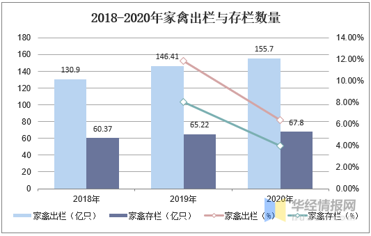 60年代末中国gdp_赶街 gāi 子(3)