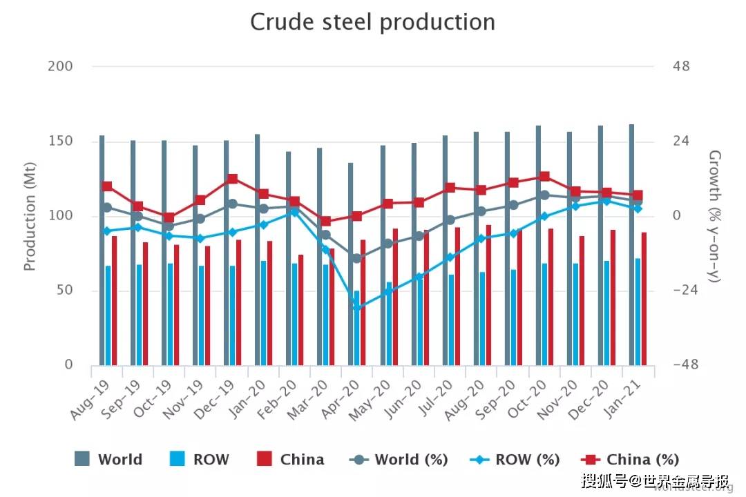 废钢铁产值纳入GDP_钢铁侠图片(3)
