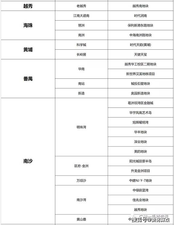 广州2021各区人口_广州各区gdp2021图
