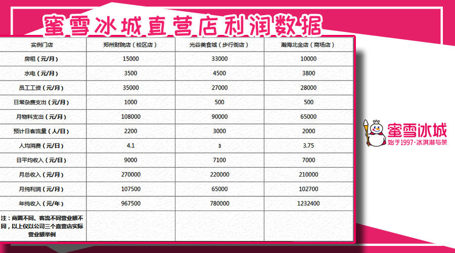 蜜雪冰城飲品加盟一個魅力四射市場前景廣闊的投資新選擇