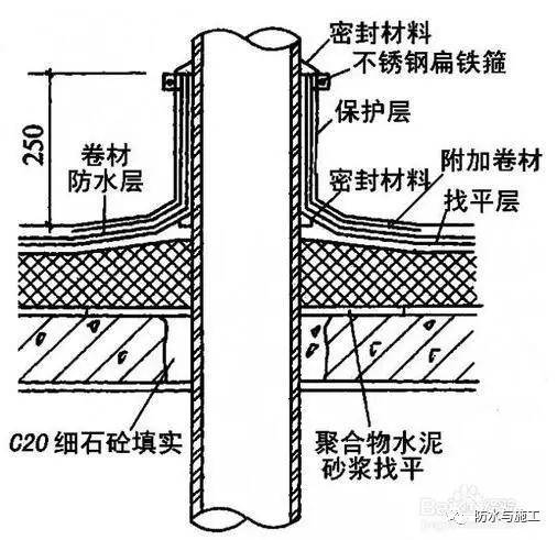 屋顶防水施工方案完整版