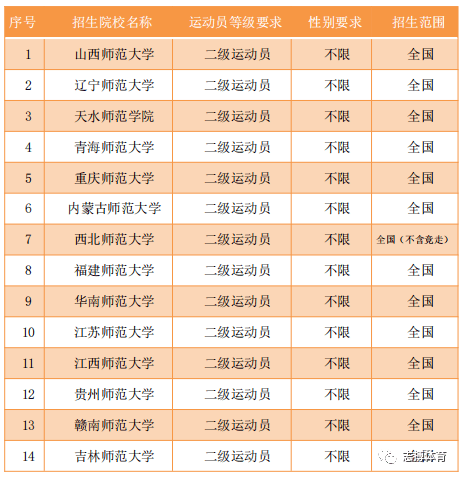 体育单招学校排名_单招体育生最好的学校