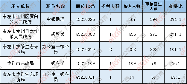 怎么查村里的人口数_人口普查绘画怎么画