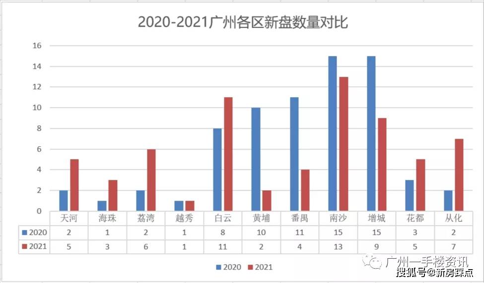 2021广州各区人口_速看,2021年广州各区中考一模时间出炉