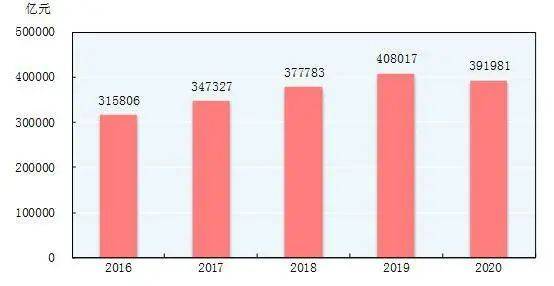 人均GDP连续两年超过一万_我国人均GDP连续两年超1万美元