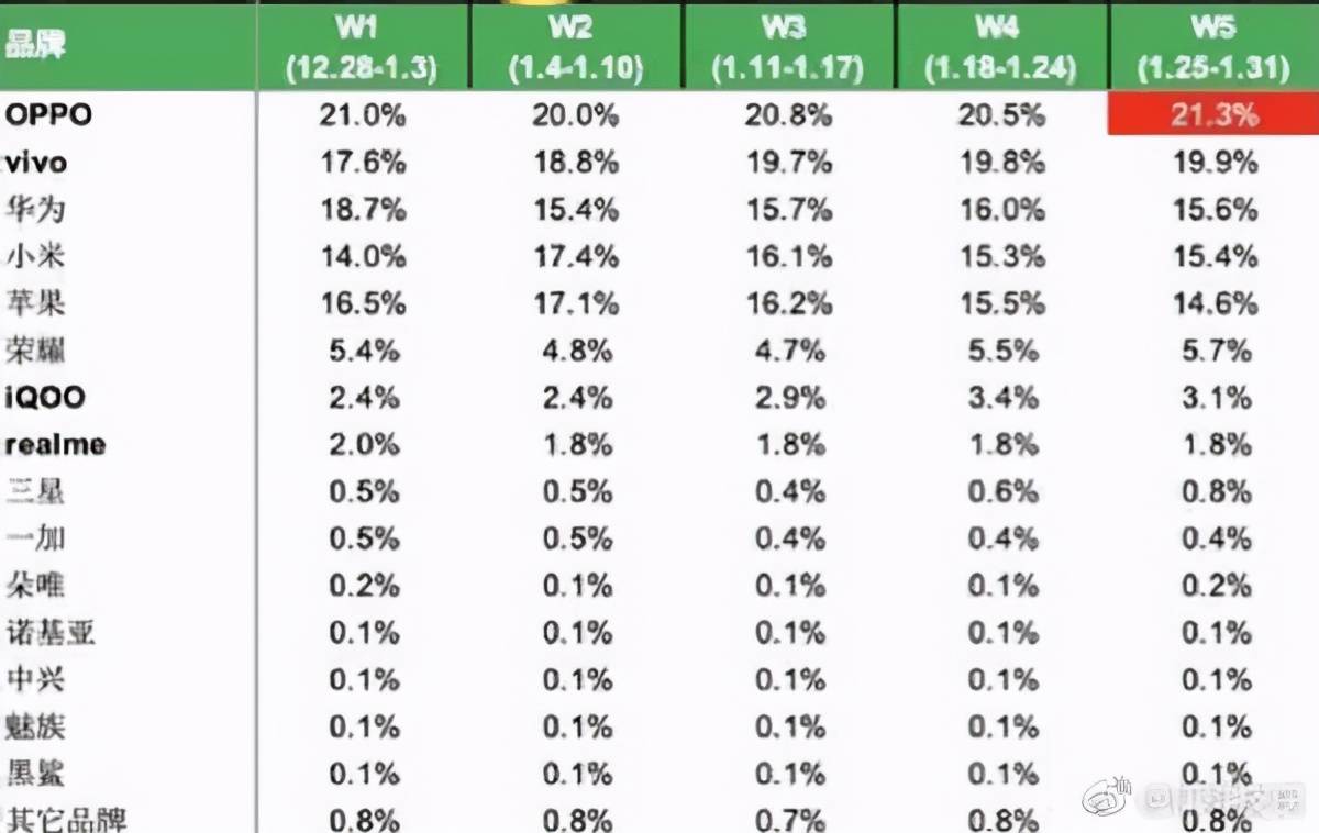 手机市场份额排名_全球手机份额排名2021(2)