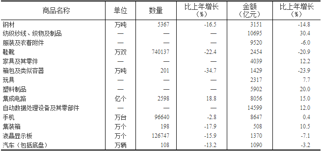 2020比2019各省gdp同比增长_2018中国各省gdp占比(3)