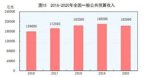 中国gdp人均何时超2万_全国14城人均GDP超2万美元 深圳位居榜首跻身发达经济体(3)