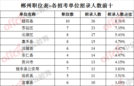 2021郴州市城区人口_最新 郴州市中心城区2021年中小学新生入学划片公布(2)