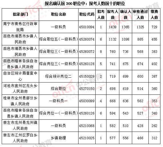 南宁市人口2021总人数_南宁市地铁2021规划图(3)