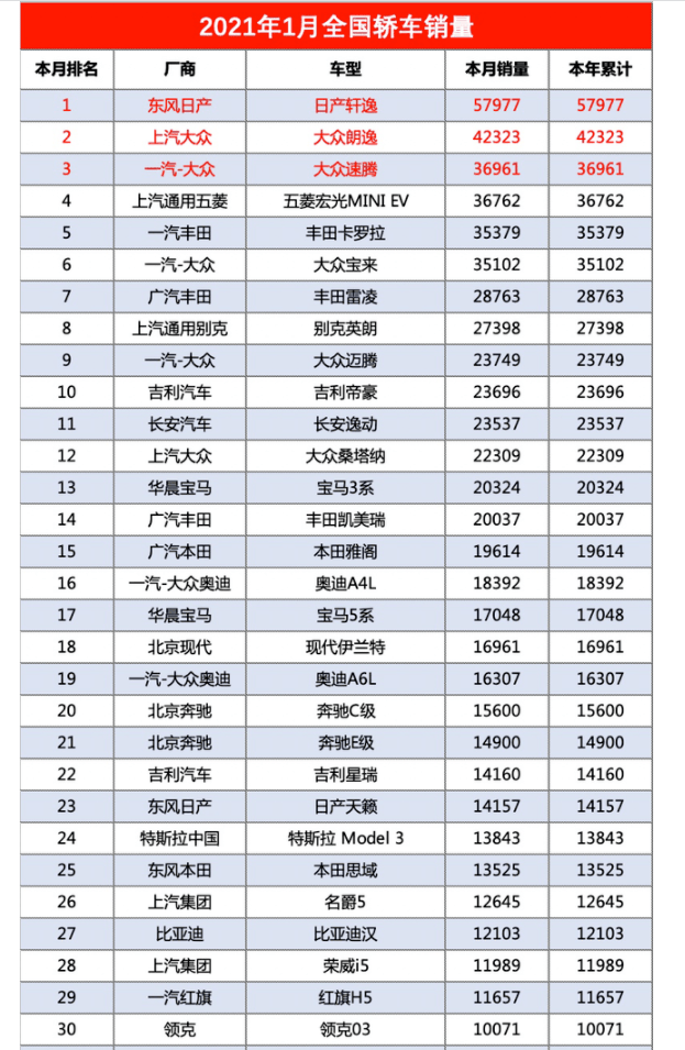中档轿车排行榜_中档家用轿车有哪些,中档家用轿车车型推荐