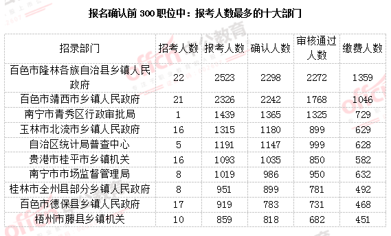 南宁市人口2021总人数_南宁市地铁2021规划图