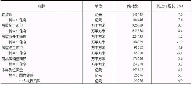 太原市gdp2020总值_太原市地图(2)