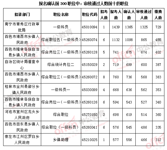 南宁市人口2021总人数_南宁市地铁2021规划图(3)