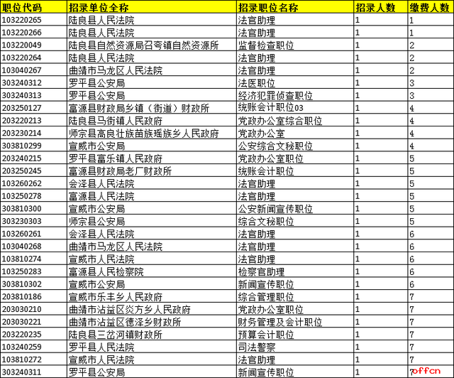 曲靖2021年有多少人口_2021年曲靖房价 有没有你关注的小区呢