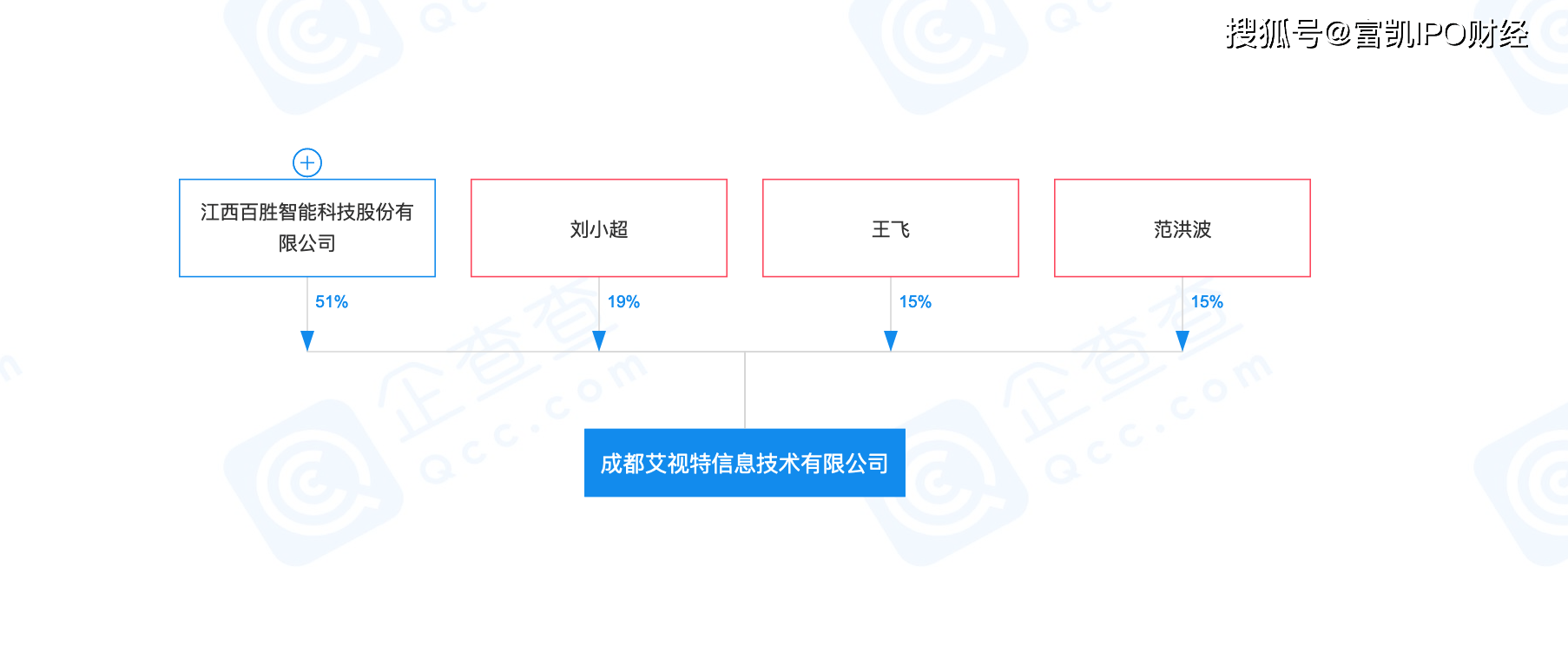 百胜智能遭突击入股还签对赌 员工人数矛盾涉嫌虚假披露(图3)