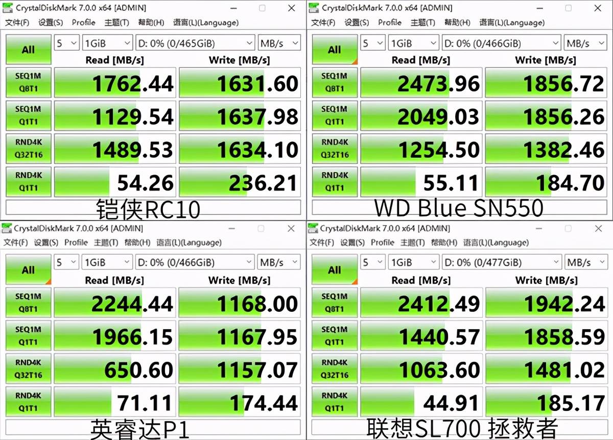 国态硬盘怎样转换GDP_转生成蜘蛛又怎样