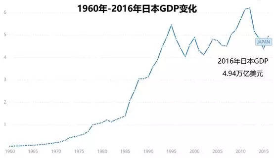 日本战后gdp(2)