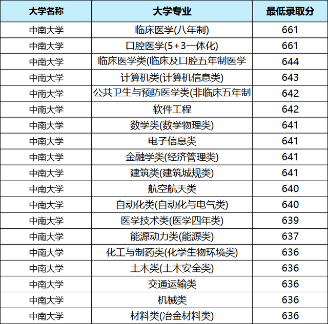 湖南大学的专业排名_湖南科技大学(2)