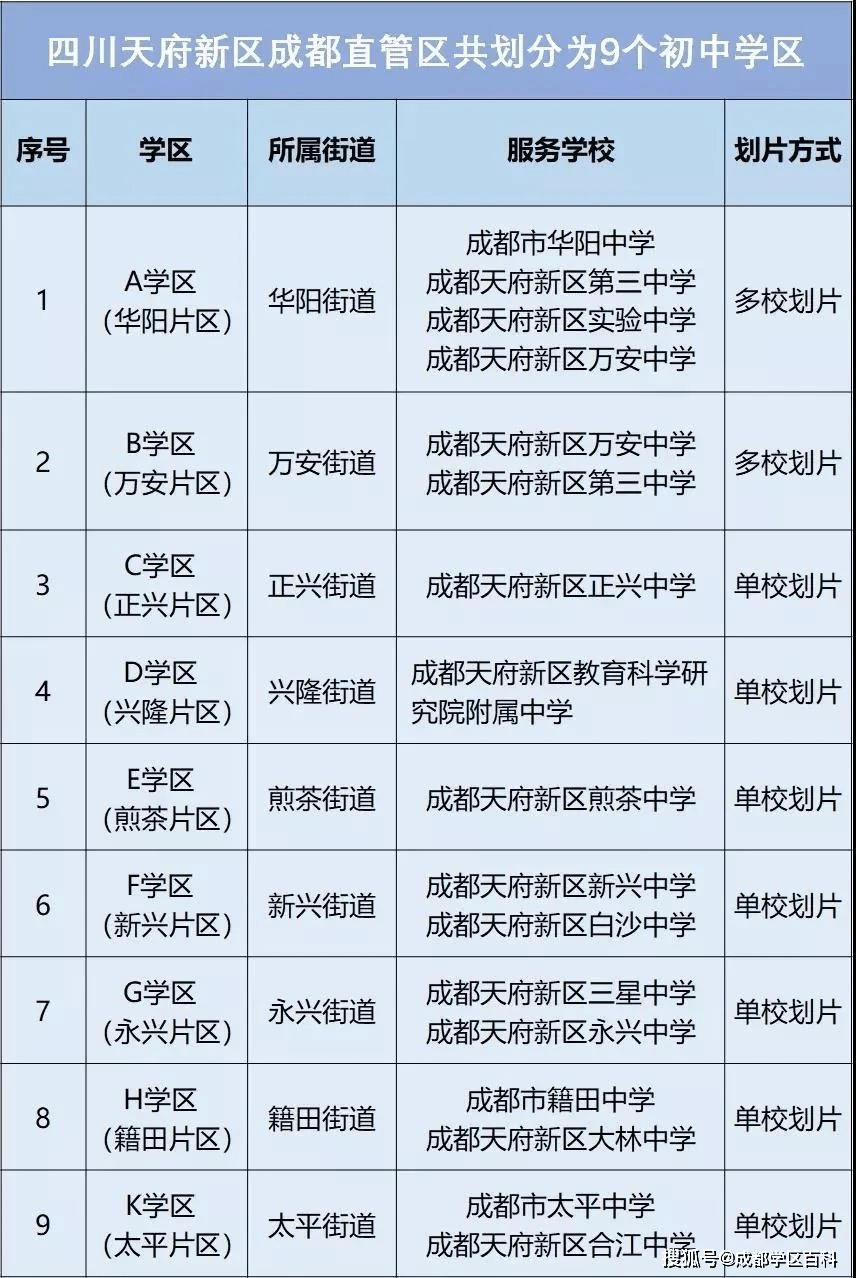 天府新区gdp太差_天府新区(3)