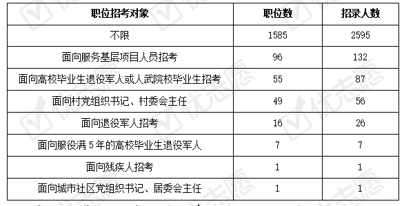 学法律的人口才_人口普查图片(3)