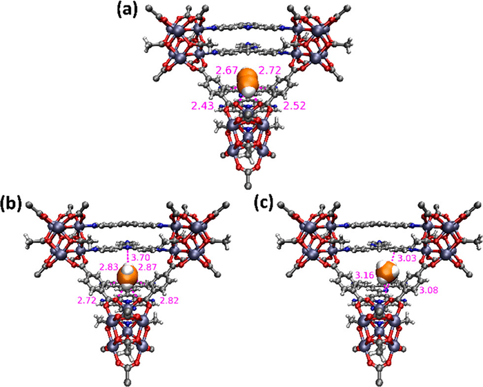 圖3:分子模型確定了npu-1中(a)乙炔,(b)乙烯和(c)乙烷的主要吸附部位