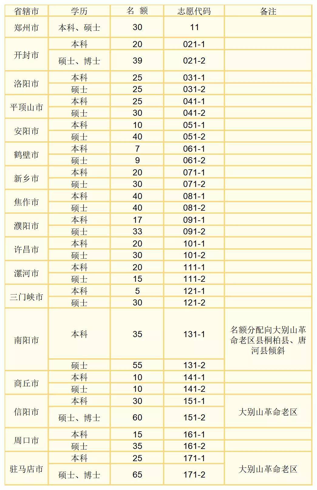 2021商丘人口_商丘火车站图片2021